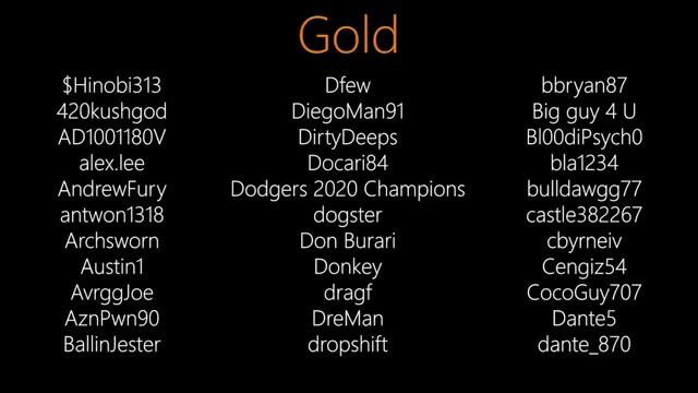 Gold tier adult video participants list on black background